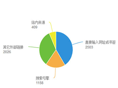 网站怎么设计才是符合优化的